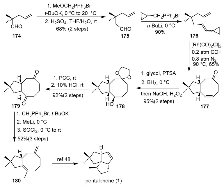 Figure 26