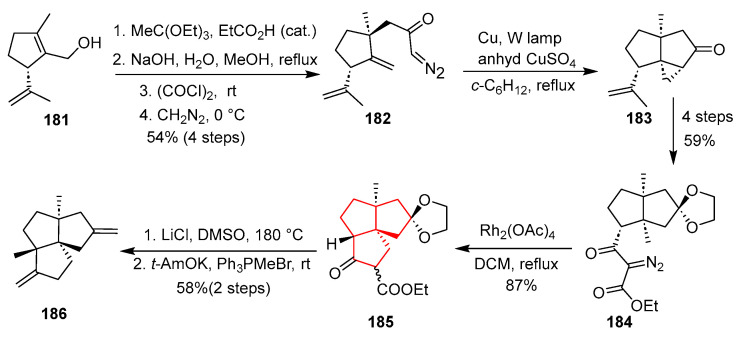 Figure 27