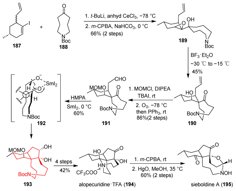 Figure 28
