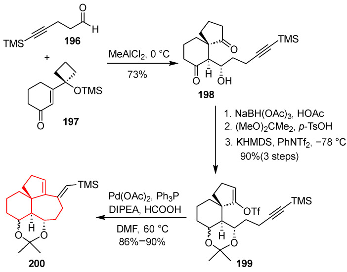 Figure 29