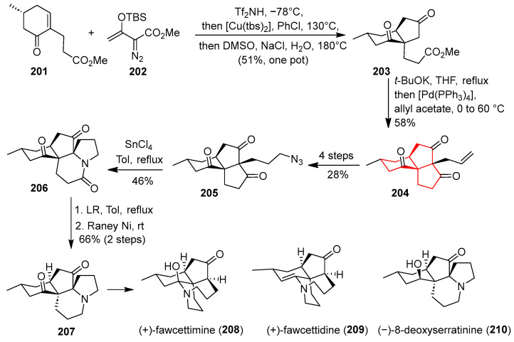 Figure 30