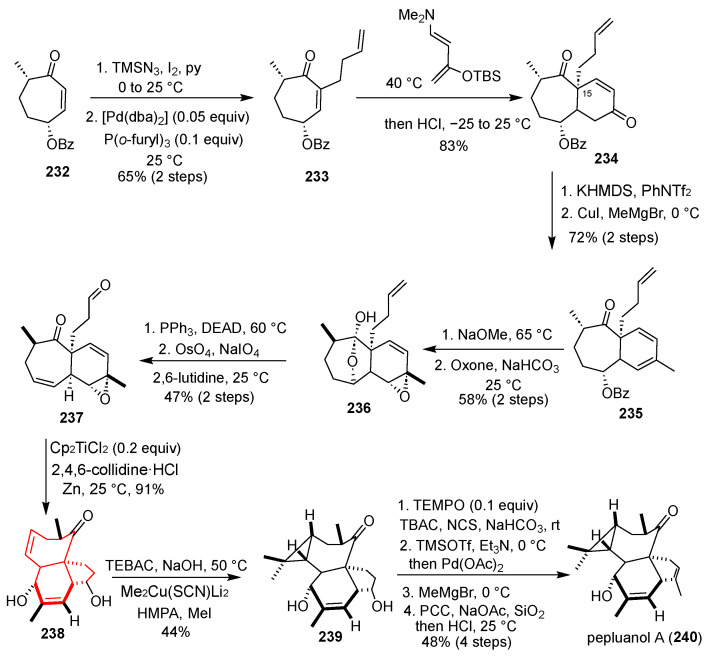 Figure 33