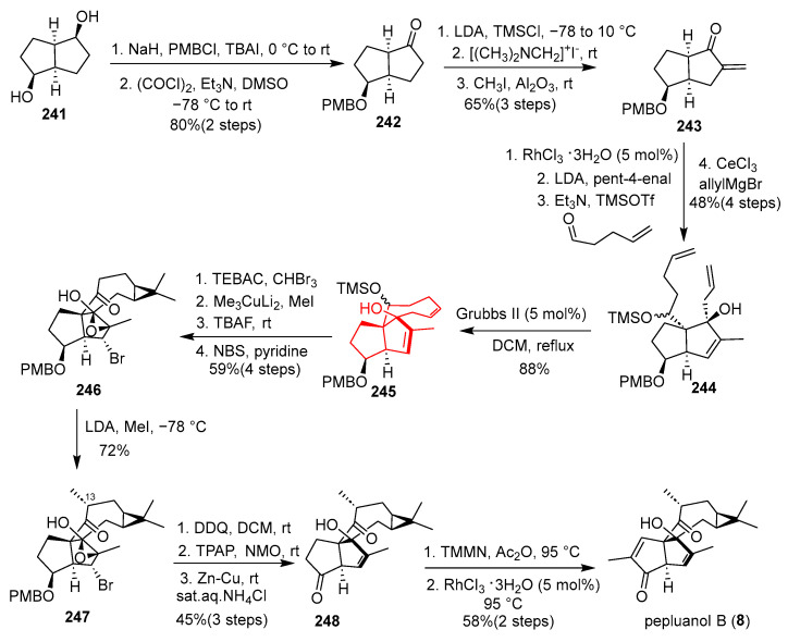 Figure 34