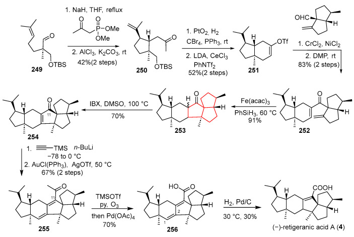 Figure 35