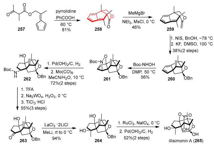 Figure 36