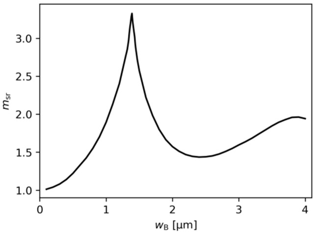 Figure 8