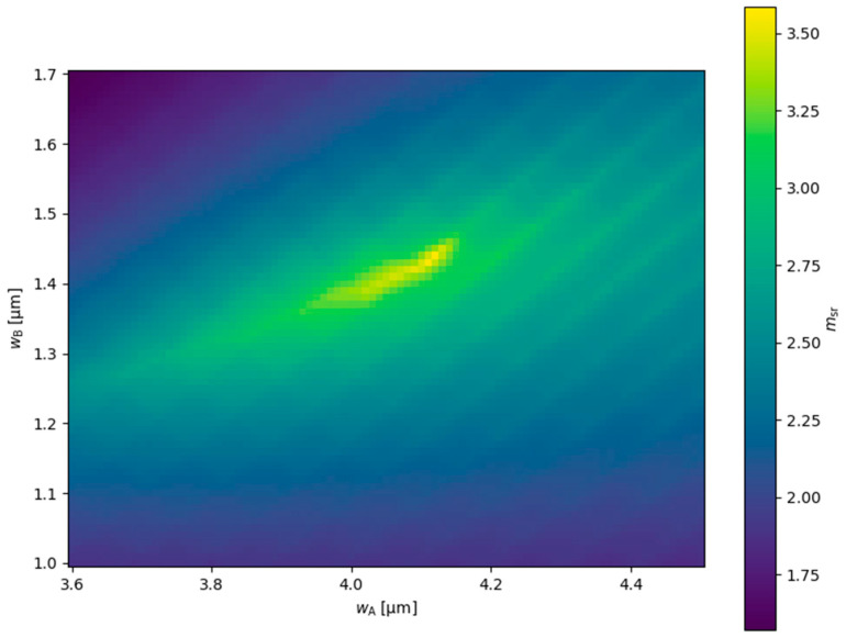 Figure 9