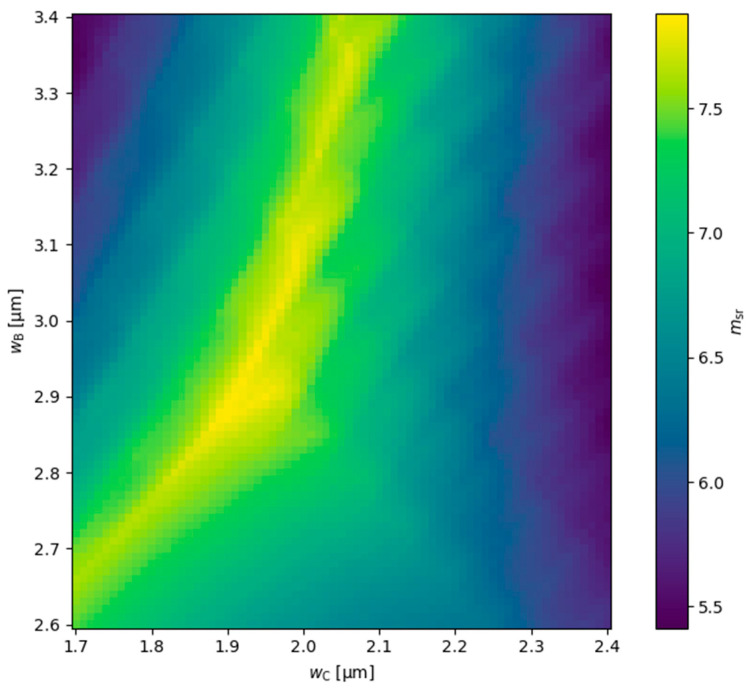 Figure 16