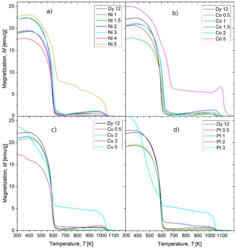 Figure 11