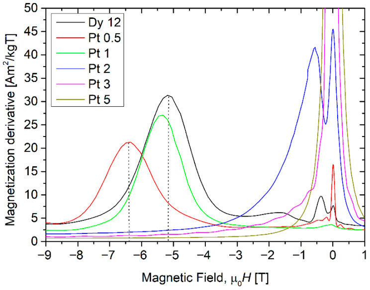 Figure 13