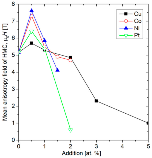 Figure 15
