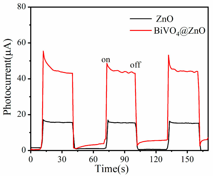 Figure 9