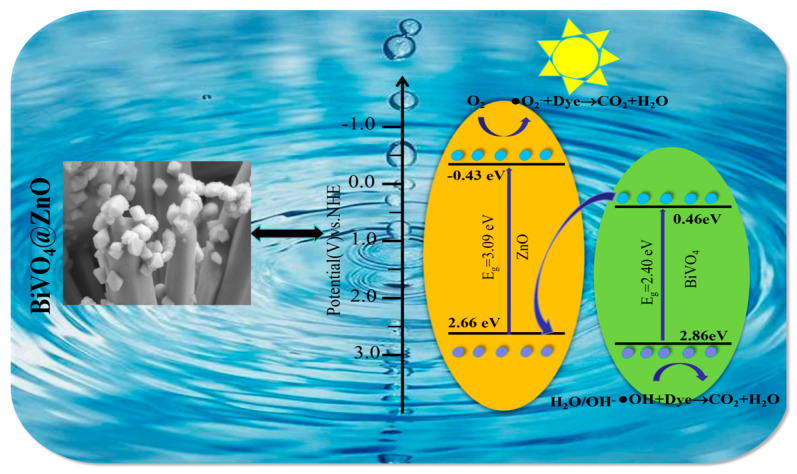 Figure 13