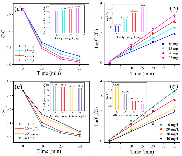 Figure 14