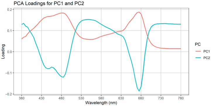 Figure 14