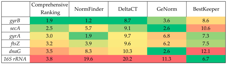 Figure 4