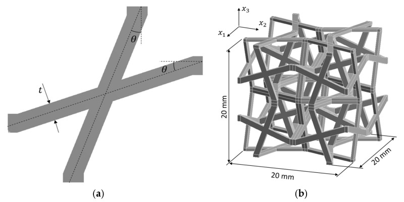 Figure 8