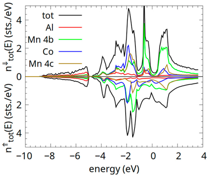 Figure 11