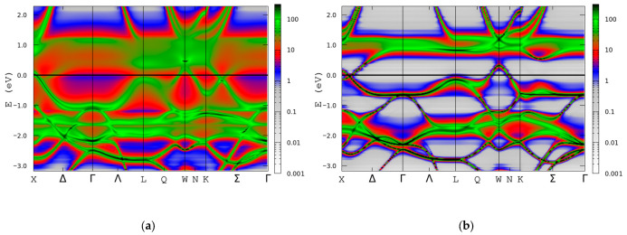 Figure 12