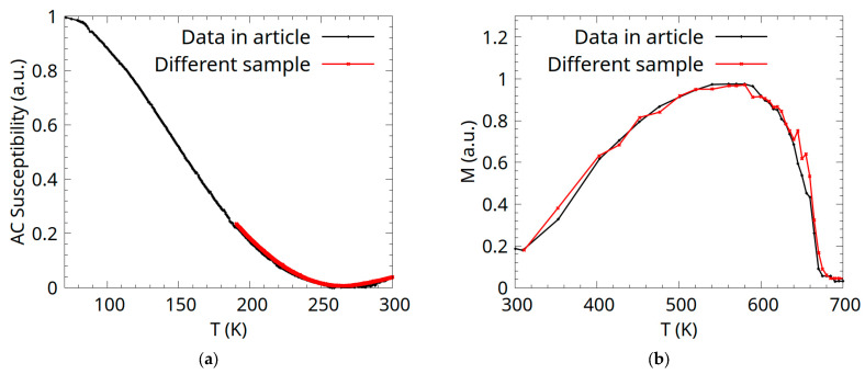 Figure 14