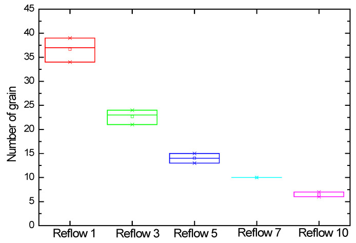 Figure 13