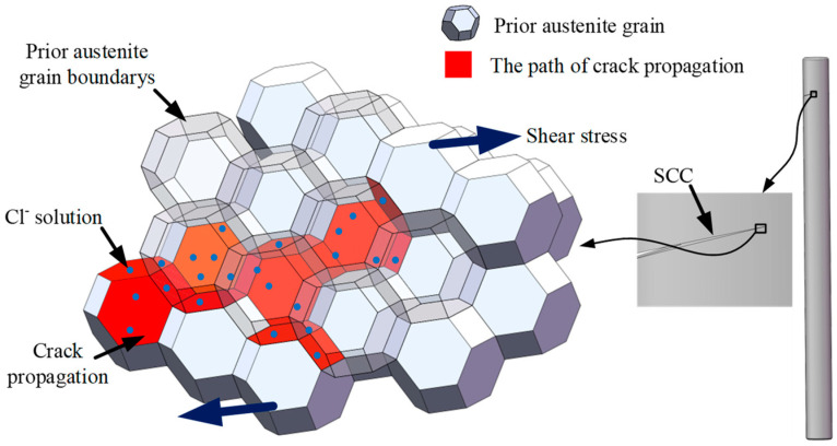 Figure 15