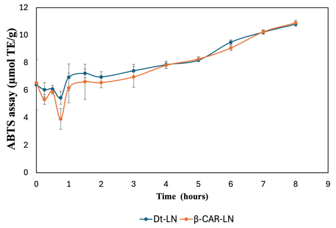 Figure 10