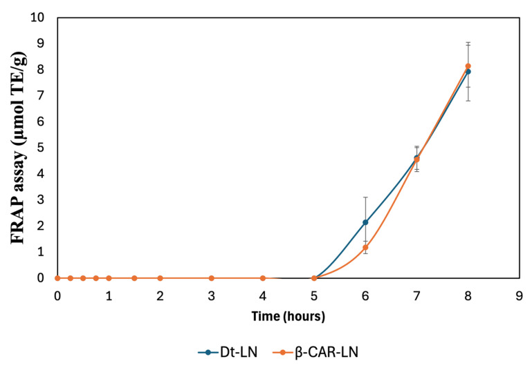 Figure 11