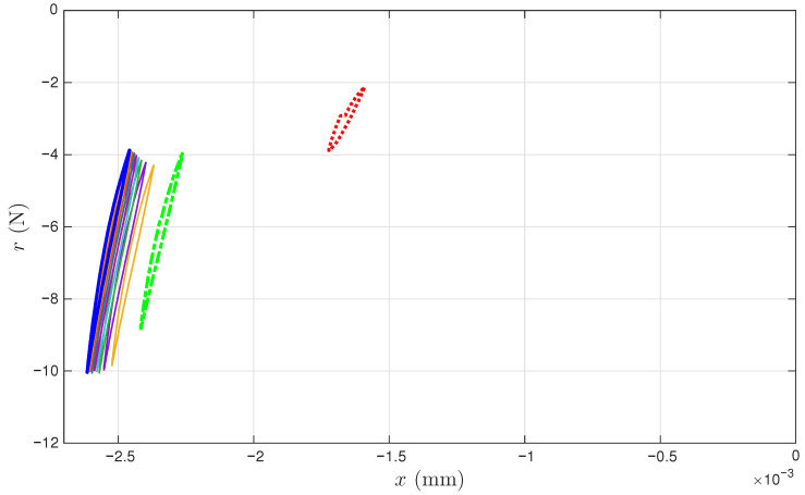 Figure 11