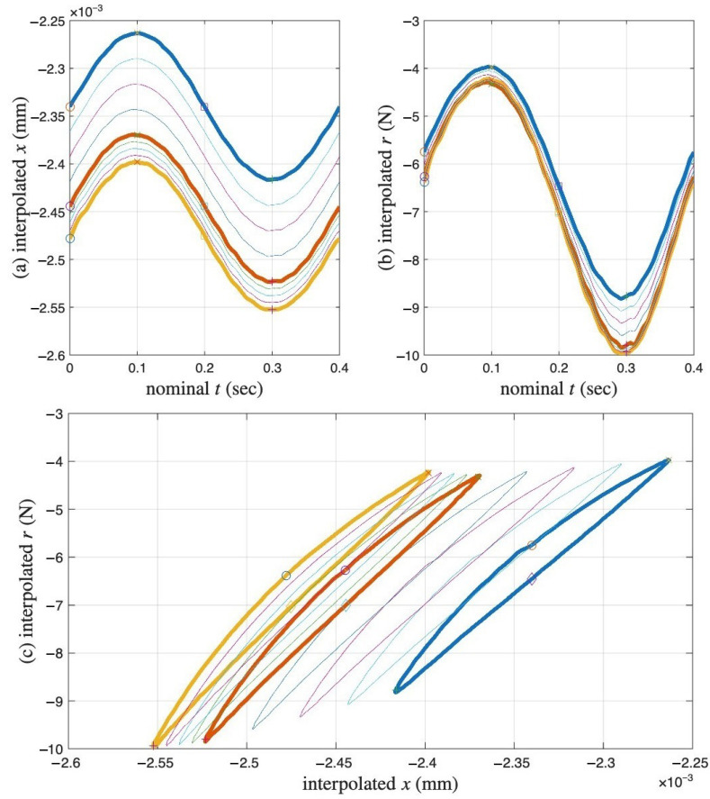 Figure 14