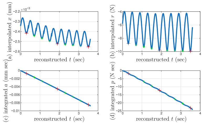 Figure 15