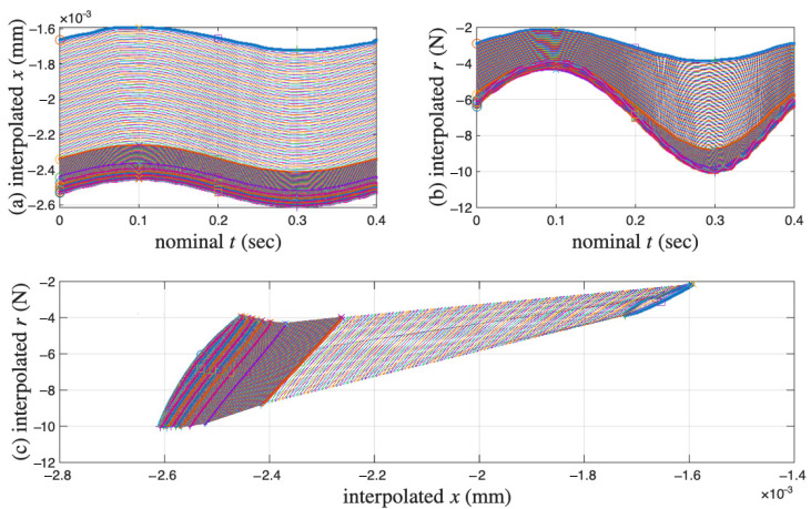 Figure 16