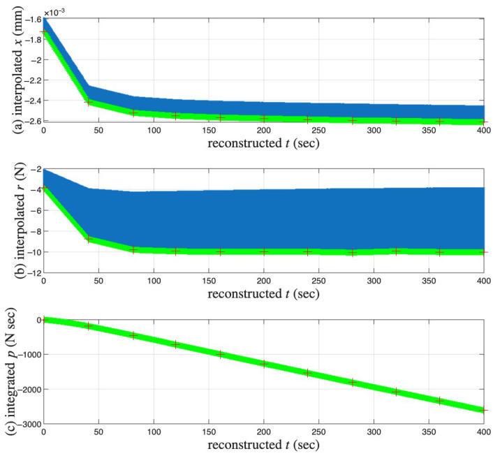 Figure 17