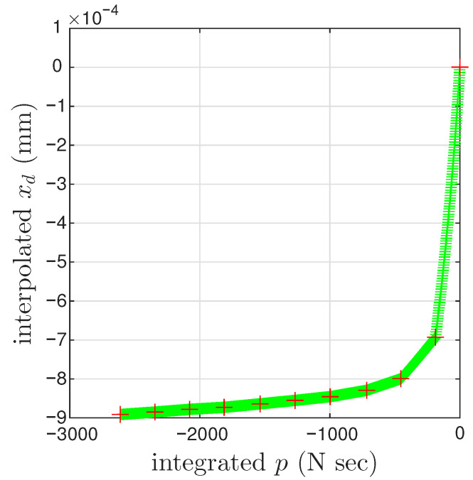 Figure 18