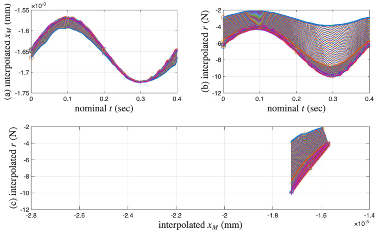 Figure 19