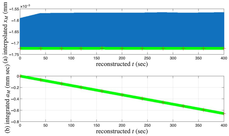 Figure 20