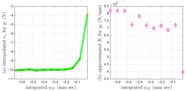 Figure 21