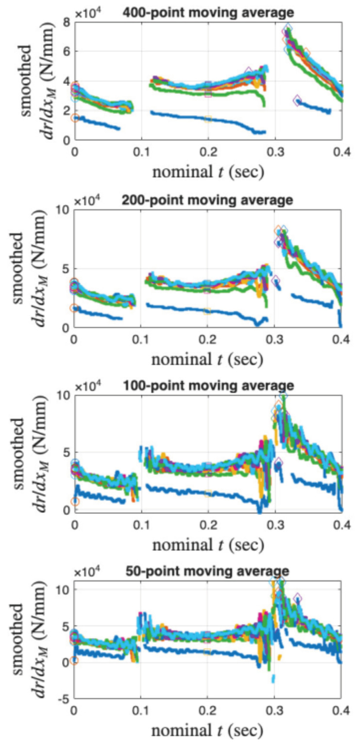 Figure 22