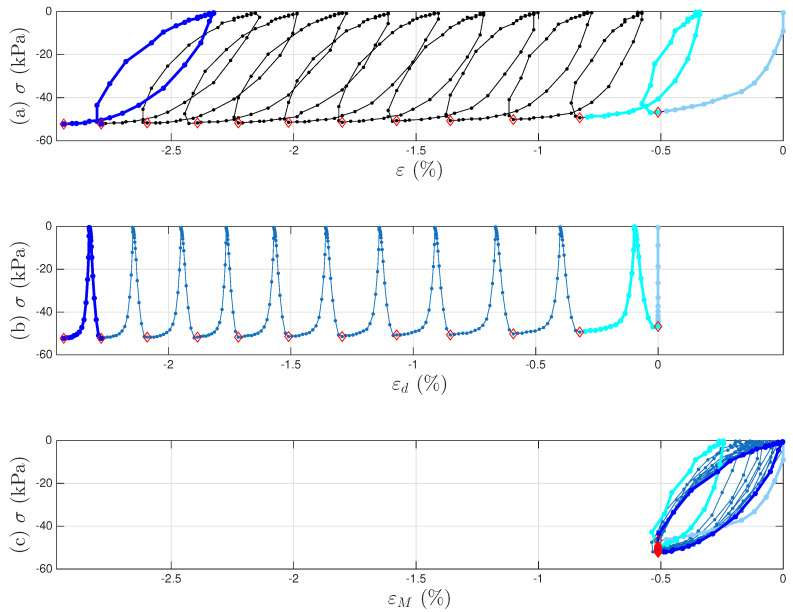 Figure 23