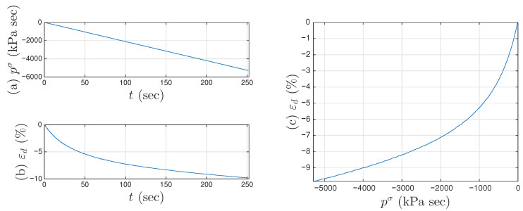 Figure 24