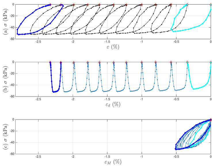 Figure 25