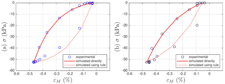Figure 26