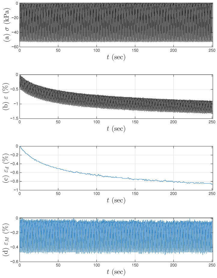 Figure 27