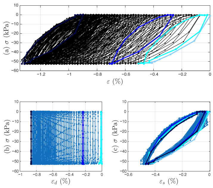 Figure 28