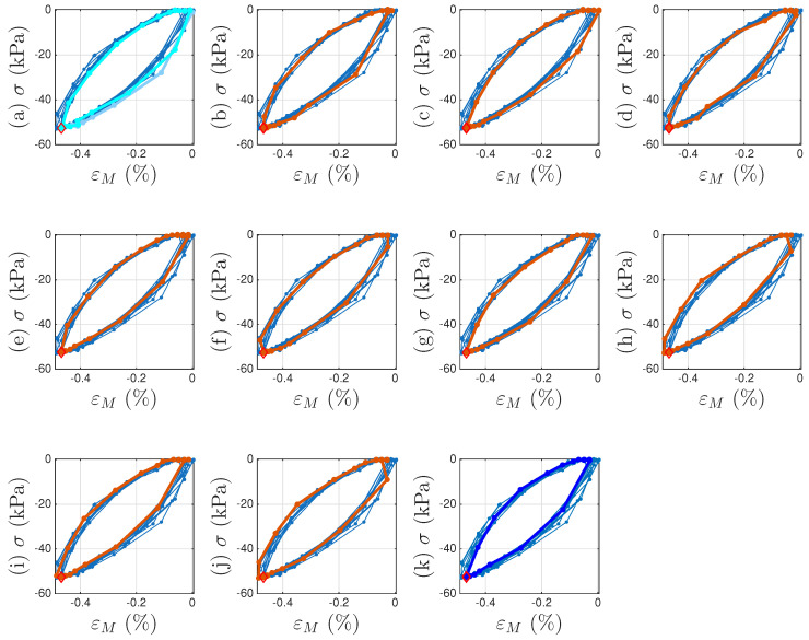 Figure 29