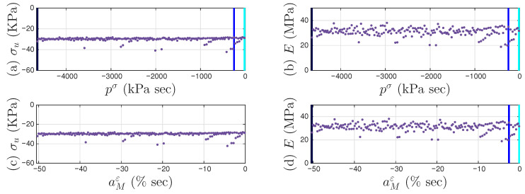 Figure 30