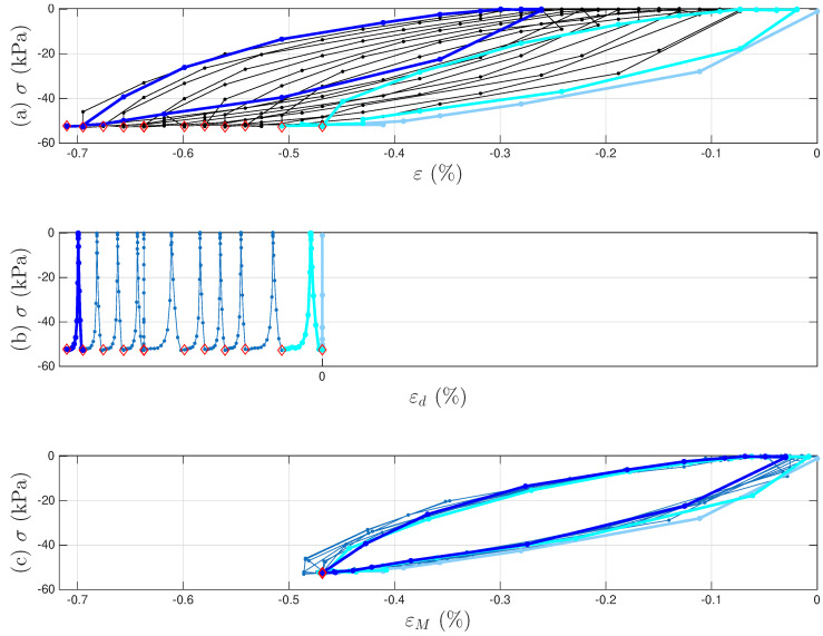 Figure 31