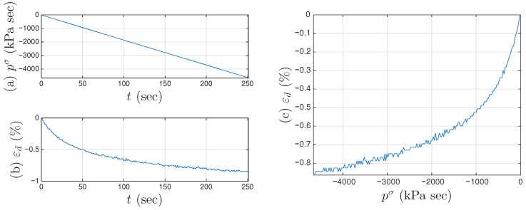Figure 32