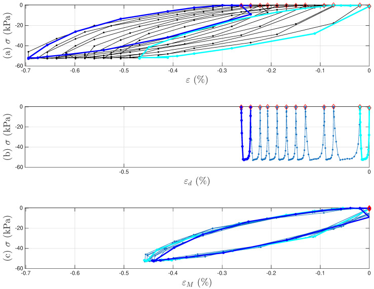 Figure 33