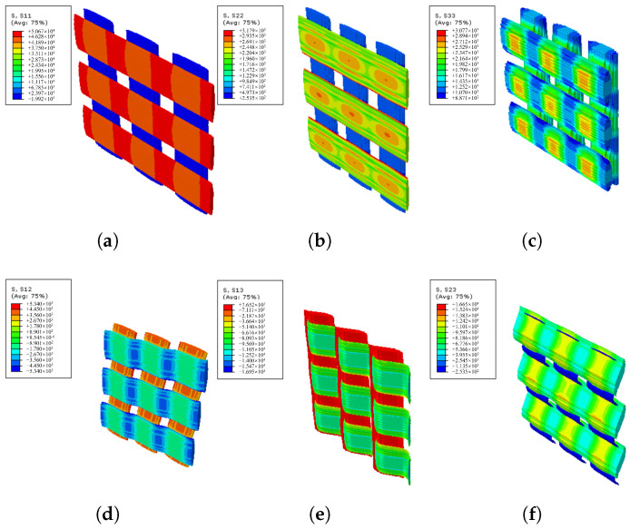 Figure 12